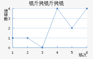 ����׽�������������