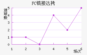 FC�Ӵ���������������
