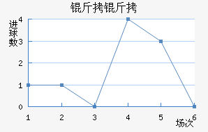 ����˹�سǽ�������������