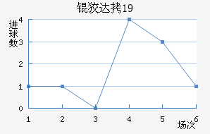 �ƴﲻ��÷U19��������������