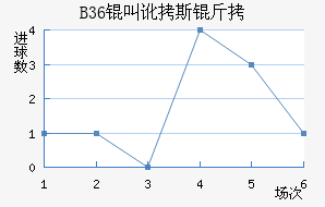 B36�����ƽ�������������