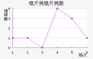 ����˹��������������