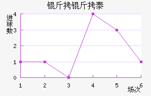 ����̩��ά˹�ؽ�������������