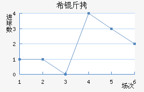 ϣ�ν�������������