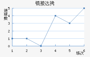 �Ӵ���������������