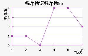 ��ŵ��96��������������
