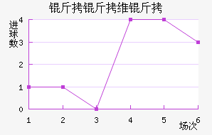 ����ά�ǽ�������������