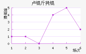 ¬����״Ľ�������������