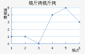 �����ɴ�󹤽�������������