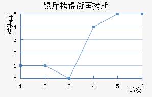 ���ֿ�˹��������������