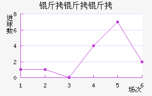 �������������������