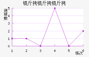 �����ǽ�������������