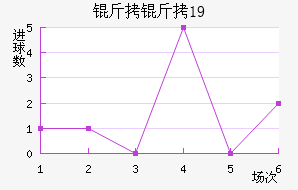 ������ʿ��U19��������������