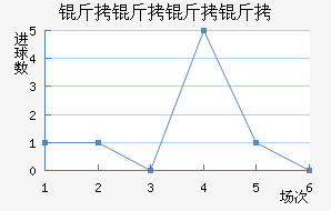 ����������������������������