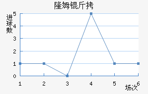 ¡ķ����������������