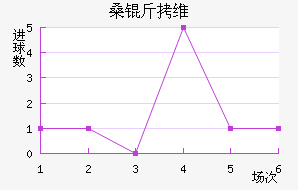 ɣ��ά��˹��������������