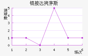 �Ӵ�é˹��������������