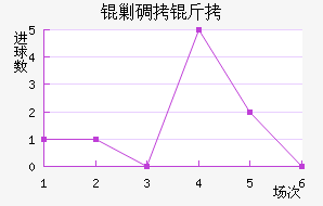 OFK�˵����ߴĽ�������������