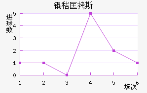 �տ�˹��������������