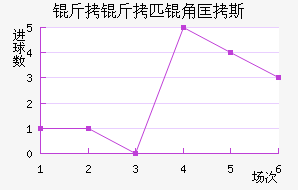 ����ƥ�ǿ�˹��������������