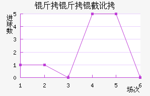 �����ض���������������