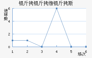 ����ά��˹��������������