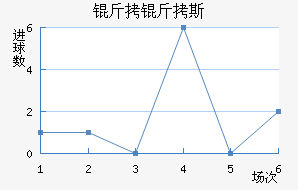 ����˹��������������