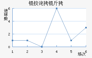 �²�����������������