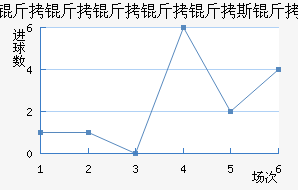 ����������˹����������������