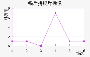 ���ִ���ģ��������������