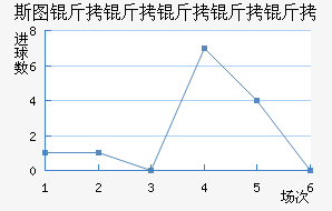 ˹ͼ���������߽�������������