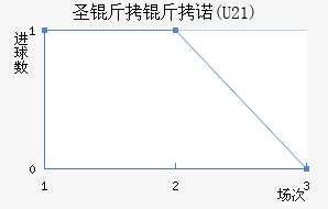 ʥ����ŵ(U21)��������������