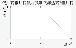 ������˹�ʹ�B�ӽ�������������