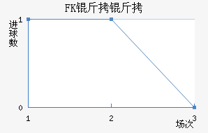 FK������������������