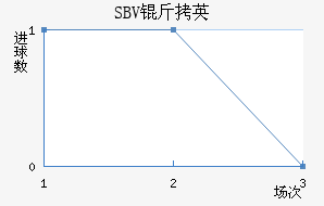 SBV��Ӣ��������������