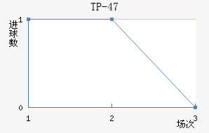 TP-47��������������