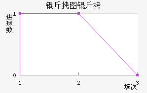 ��ͼ�Ƚ�������������