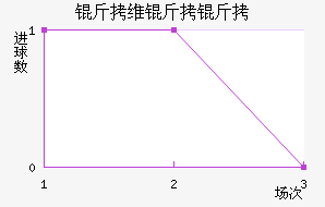 ��ά���ǽ�������������