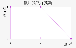 ����˹Ѹ�ٽ�������������