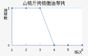 ɽ���ɵϰ½�������������