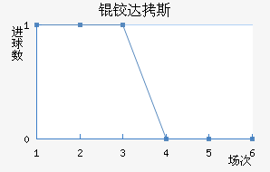 �´�˹��������������