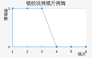 �µº�ķ��������������