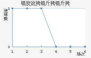 �ƶ����߽�������������