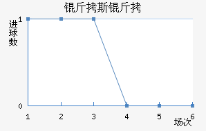 ��˹�̽�������������