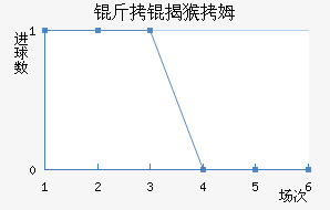 ���Һ�ķ��������������