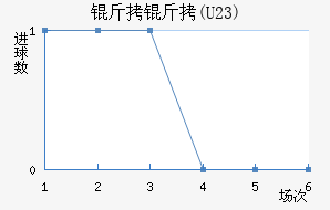 FC����U23��������������
