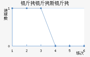 ����˹�ؽ�������������