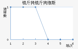 ����ά˹��������������