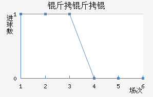 ����Ľ�������������