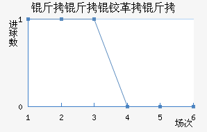 �����¸��½�������������